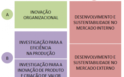 PDR2020 apoia desenvolvimento do CCPAM